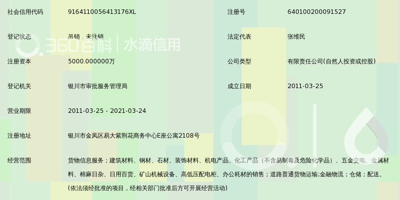 宁夏中盛供应链管理