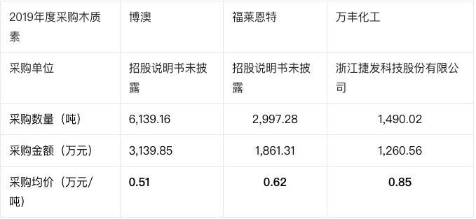 浙江博澳"迎大考"