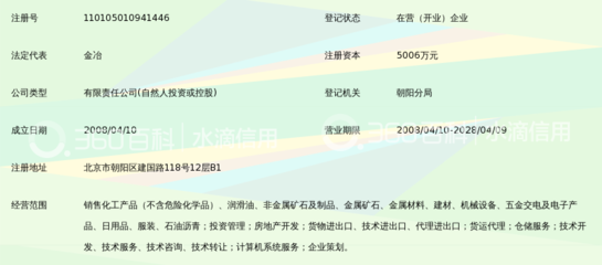 中盛康华(北京)投资